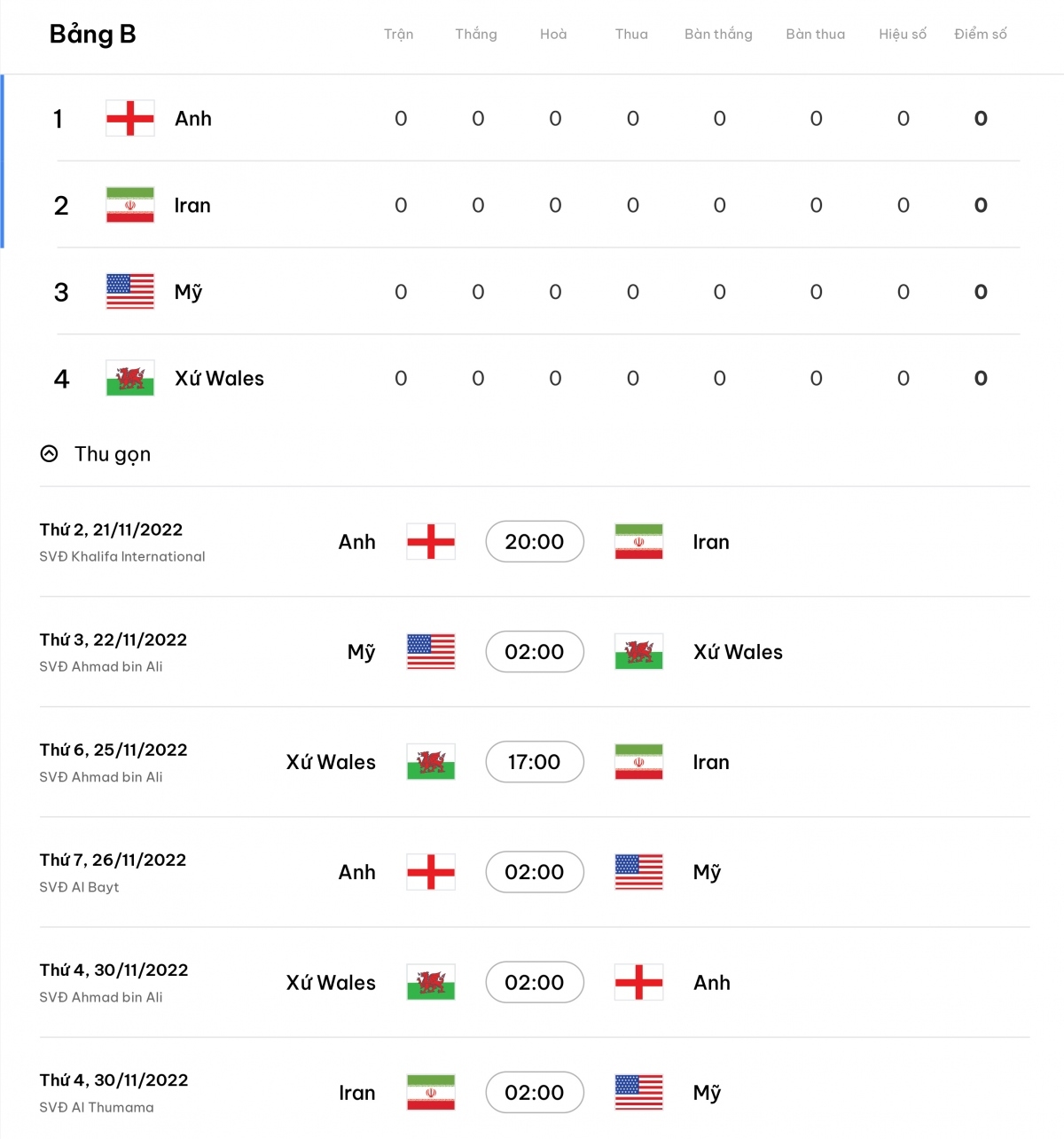 nhan dinh bang b world cup 2022 Dt anh vuot troi, bat ngo tu dai dien chau A hinh anh 5