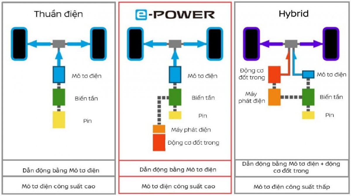 xe dien nissan kicks e-power ra mat tai viet nam, gia tu 789 trieu dong hinh anh 5