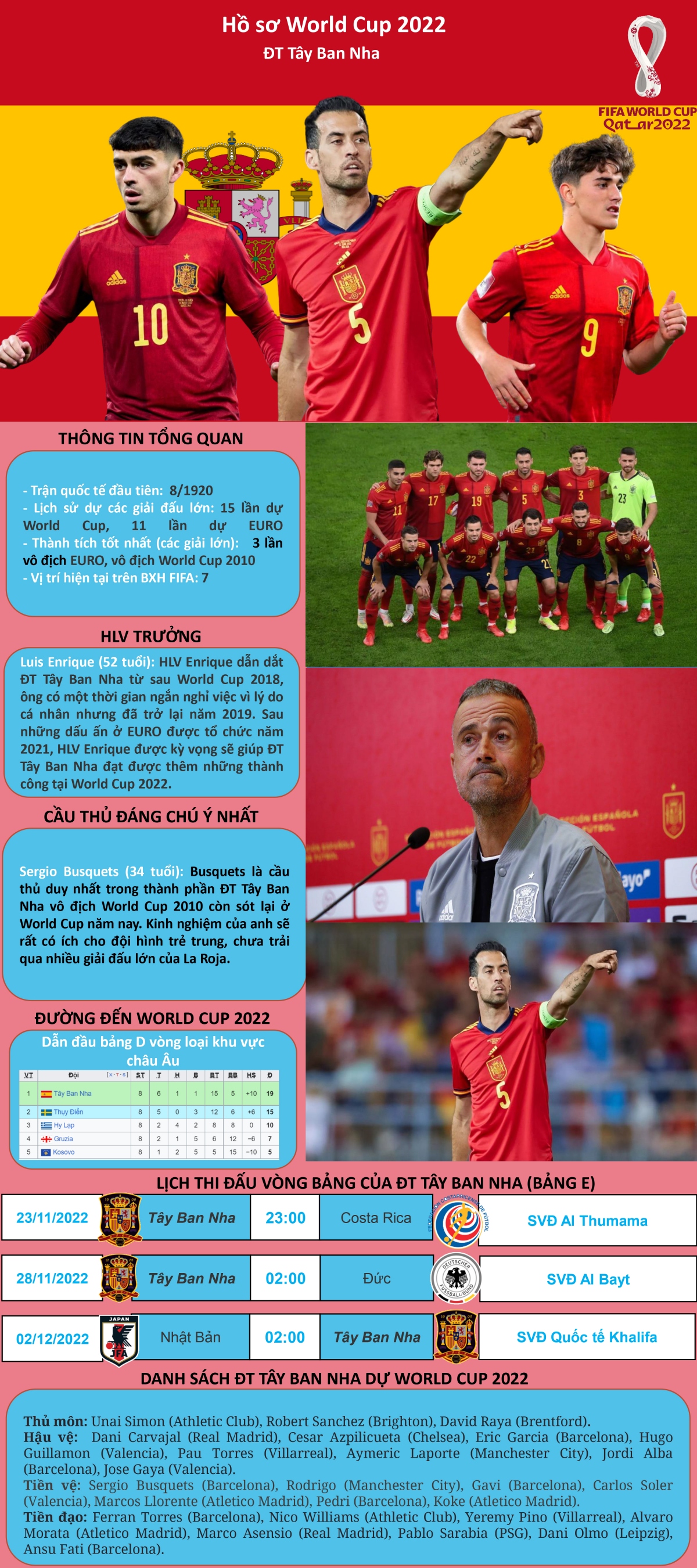 hồ sơ các Đt dự vck world cup 2022 Đội tuyển tây ban nha hình ảnh 1 ho so cac Dt du vck world cup 2022 Doi tuyen tay ban nha hinh anh 1
