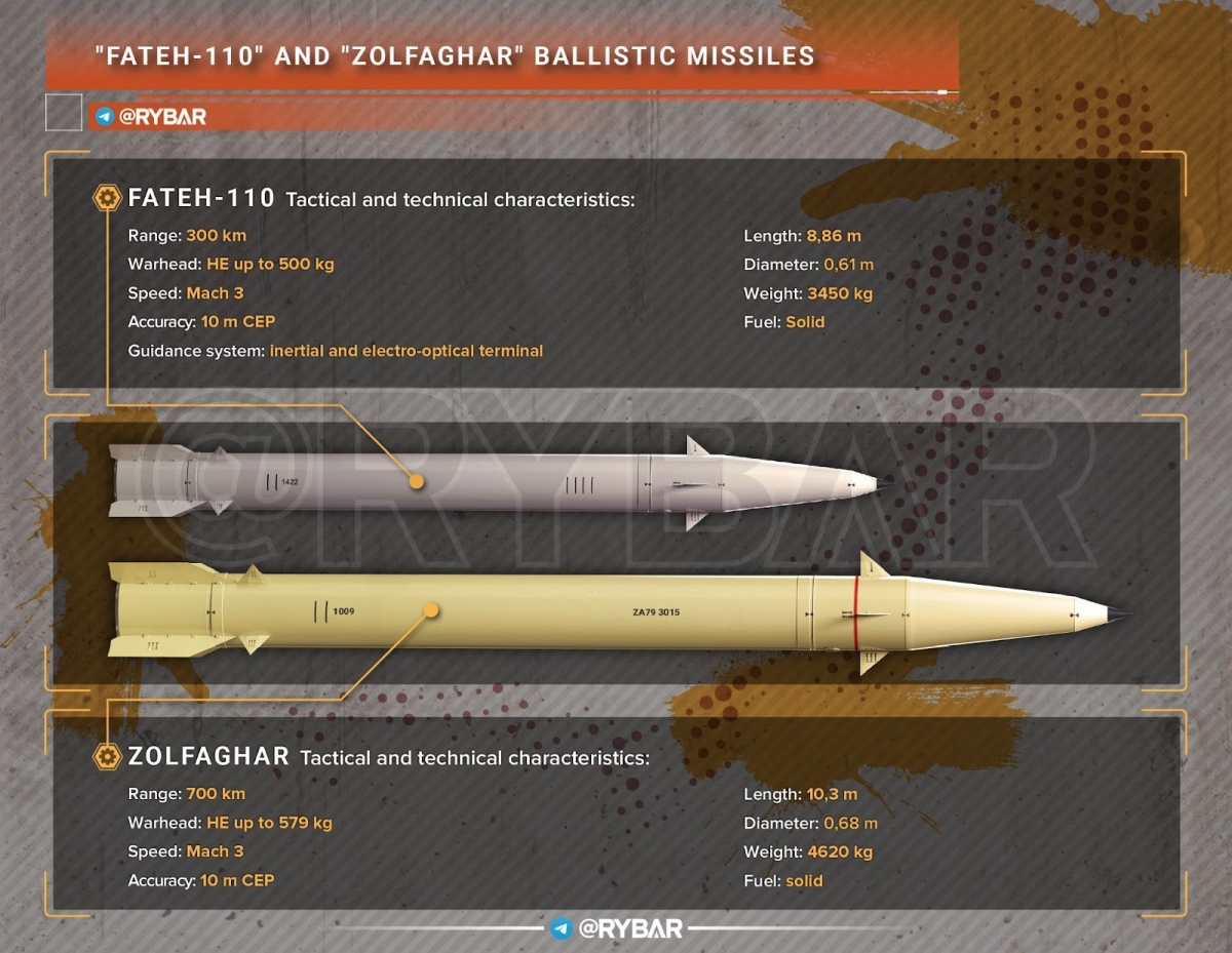 thong so ten lua Iran Fateh-110 va Zolfaghar -rybar.jpg