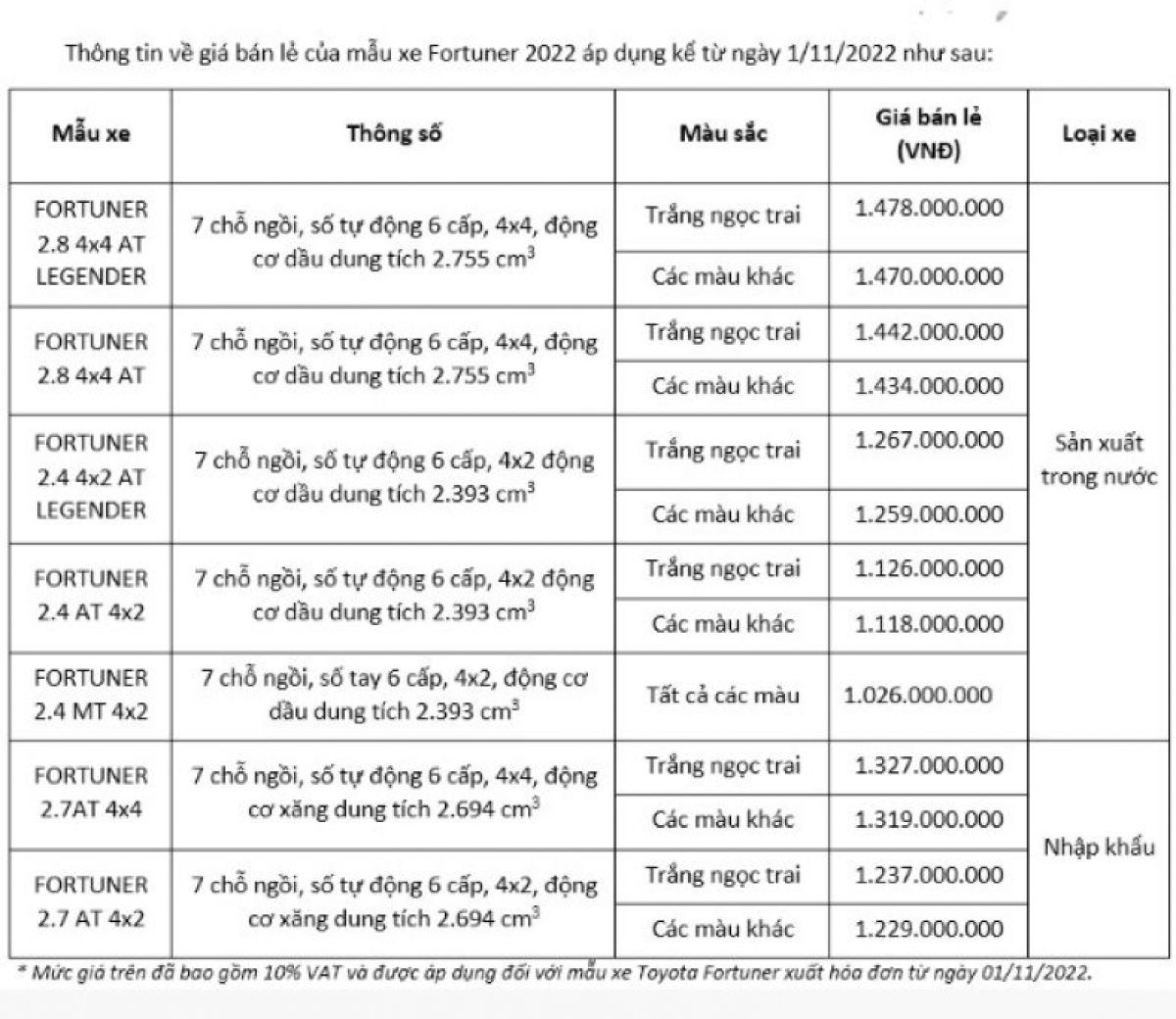 toyota fortuner 2022 them trang bi, giu nguyen thiet ke hinh anh 2