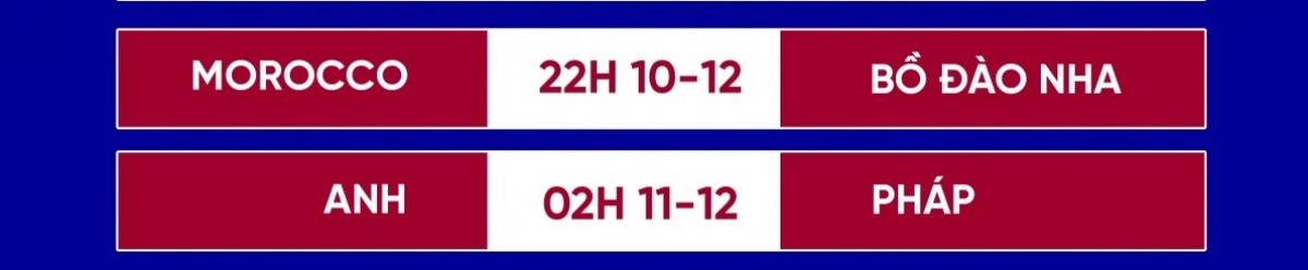 lịch thi đấu world cup 2022 hôm nay 10 12 tâm điểm Đt anh - Đt pháp hình ảnh 1 lich thi dau world cup 2022 hom nay 10 12 tam diem Dt anh - Dt phap hinh anh 1