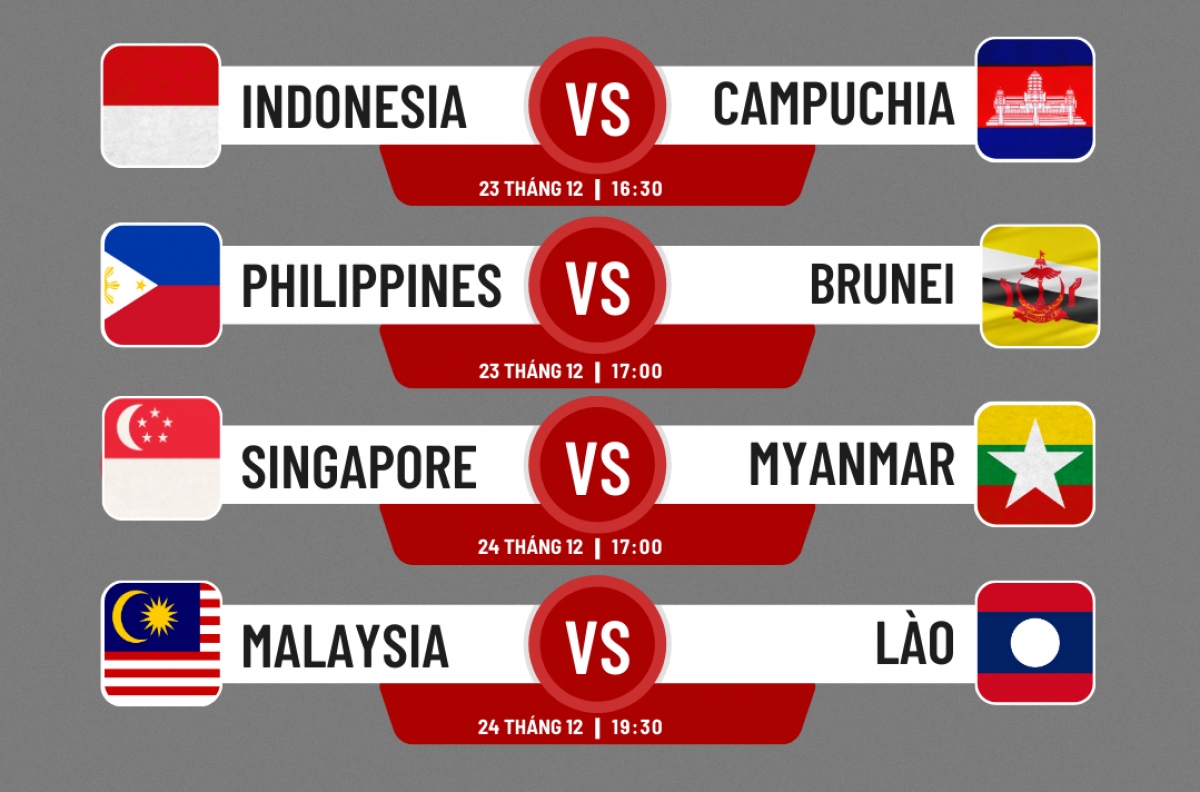 lịch thi đấu lượt 2 vòng bảng aff cup 2022 indonesia ra quân, Đt việt nam được nghỉ hình ảnh 1 lich thi dau luot 2 vong bang aff cup 2022 indonesia ra quan, Dt viet nam duoc nghi hinh anh 1