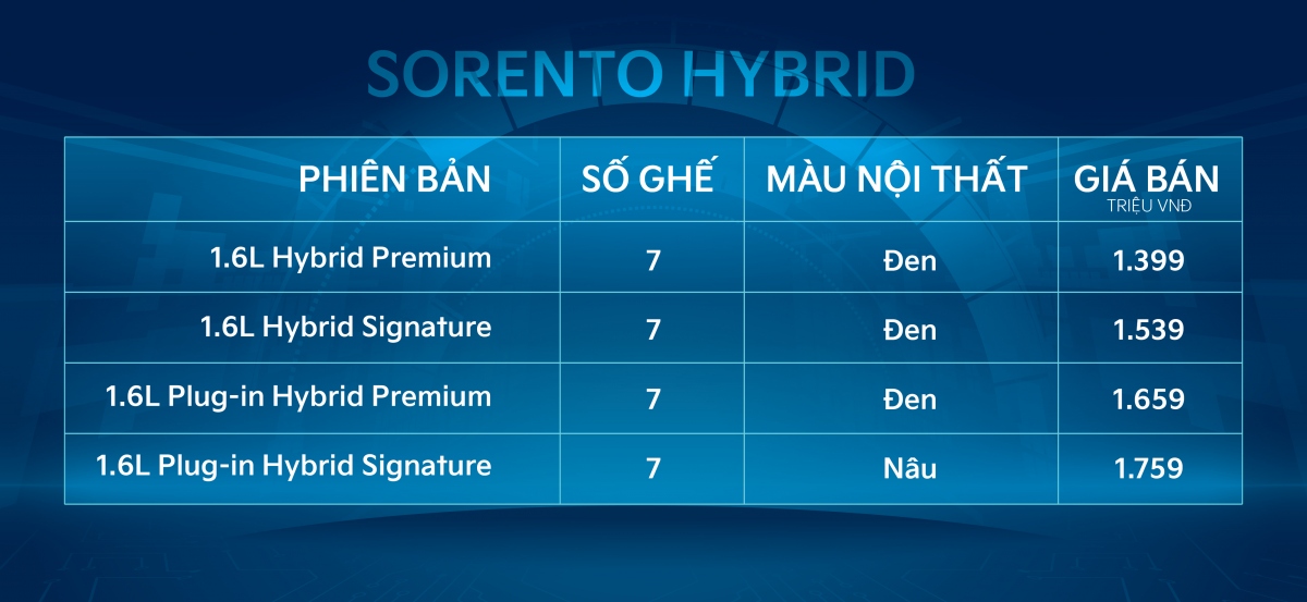 kia sorento co them phien ban hybrid plug-in hybrid, gia tu 1,4 ty dong hinh anh 7