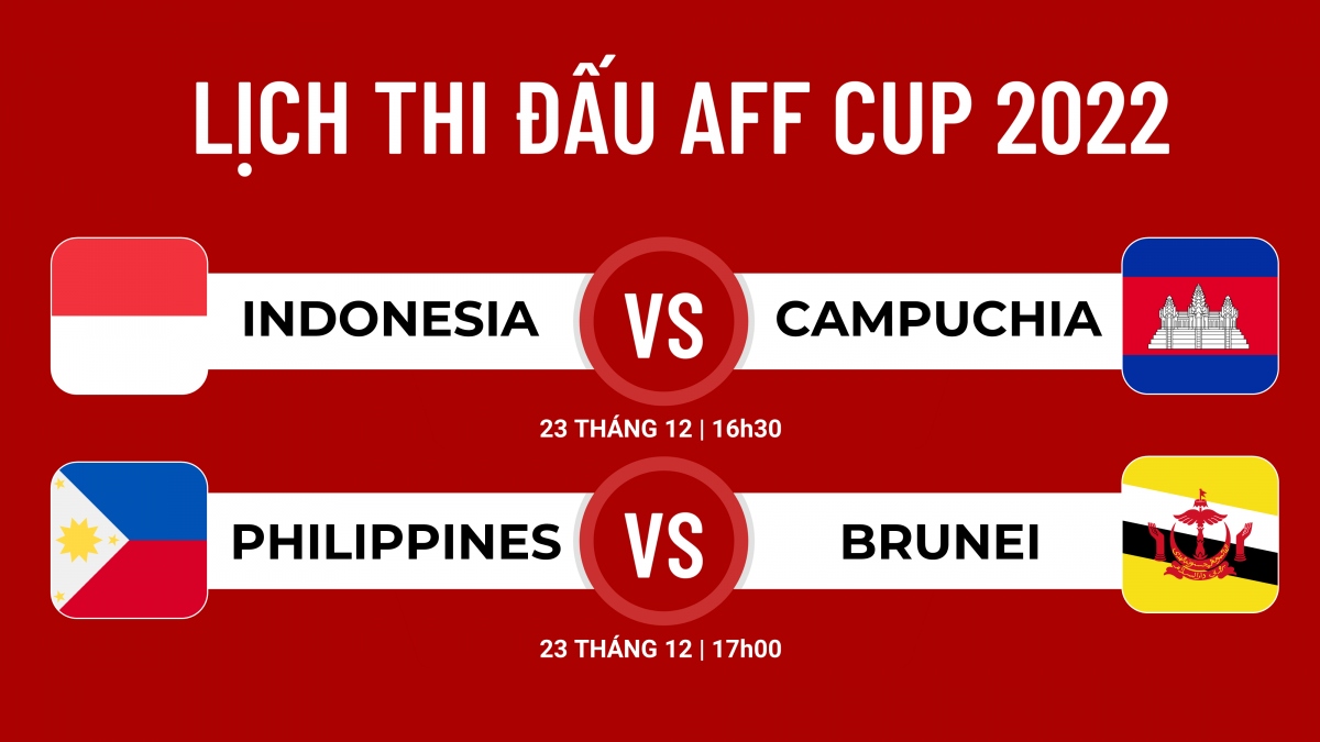 Lịch thi đấu AFF Cup 2022 hôm nay (23/12) Indonesia thắng trận ra quân?