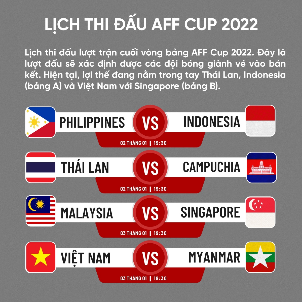 lịch thi đấu lượt trận cuối aff cup 2022 khúc cua quyết định hình ảnh 1 lich thi dau luot tran cuoi aff cup 2022 khuc cua quyet dinh hinh anh 1