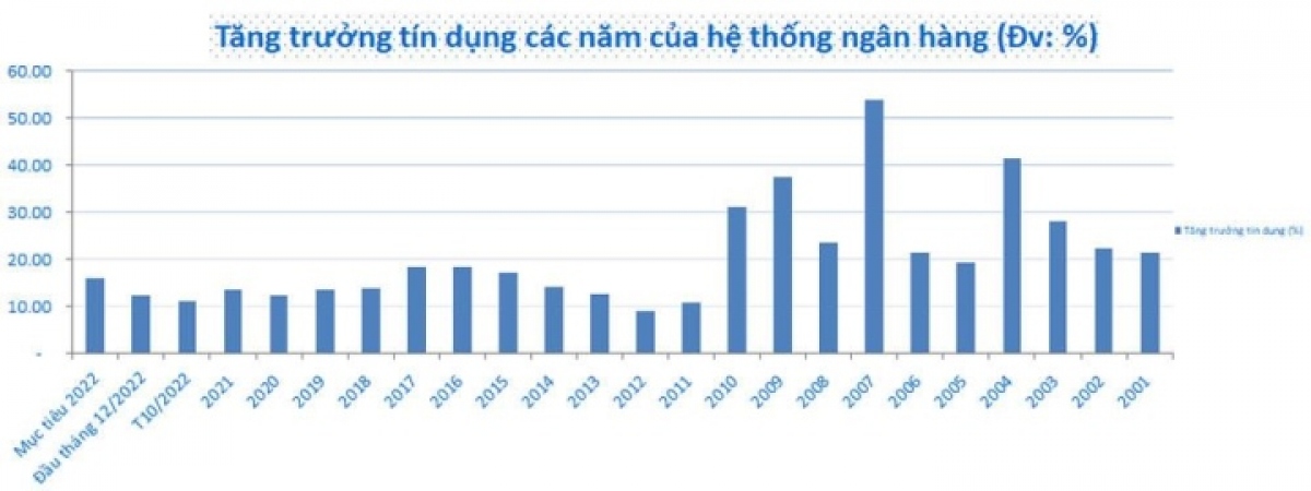 nới room tín dụng thêm 240.000 tỷ cơn mưa cho cánh đồng thanh khoản khô hạn hình ảnh 1 noi room tin dung them 240.000 ty con mua cho canh dong thanh khoan kho han hinh anh 1