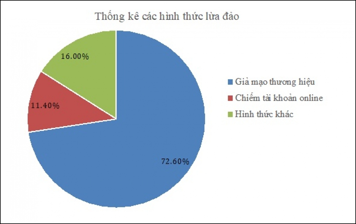 nan nhan cua lua dao truc tuyen thuong co tam ly mat roi thi thoi hinh anh 3