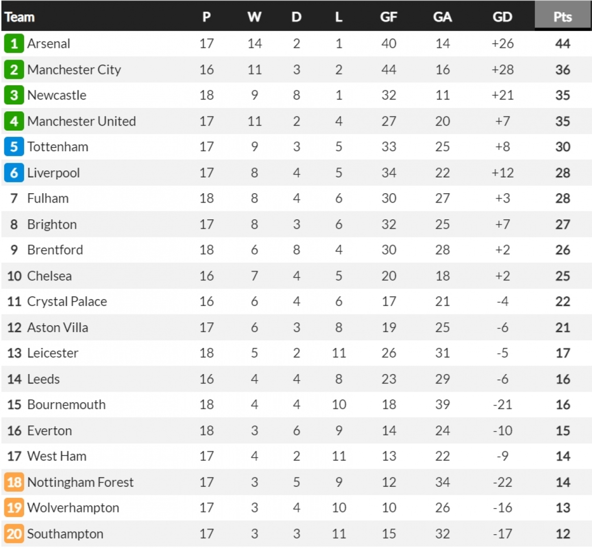 newcastle khien arsenal say chan trong cuoc dua vo dich ngoai hang anh hinh anh 12