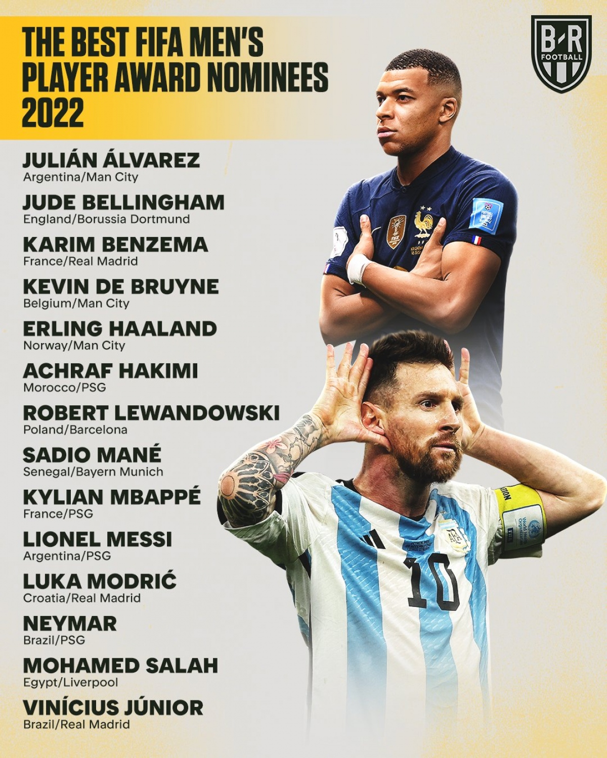 danh sách đề cử the best 2022 ronaldo nhìn messi đua với mbappe hình ảnh 1 danh sach de cu the best 2022 ronaldo nhin messi dua voi mbappe hinh anh 1