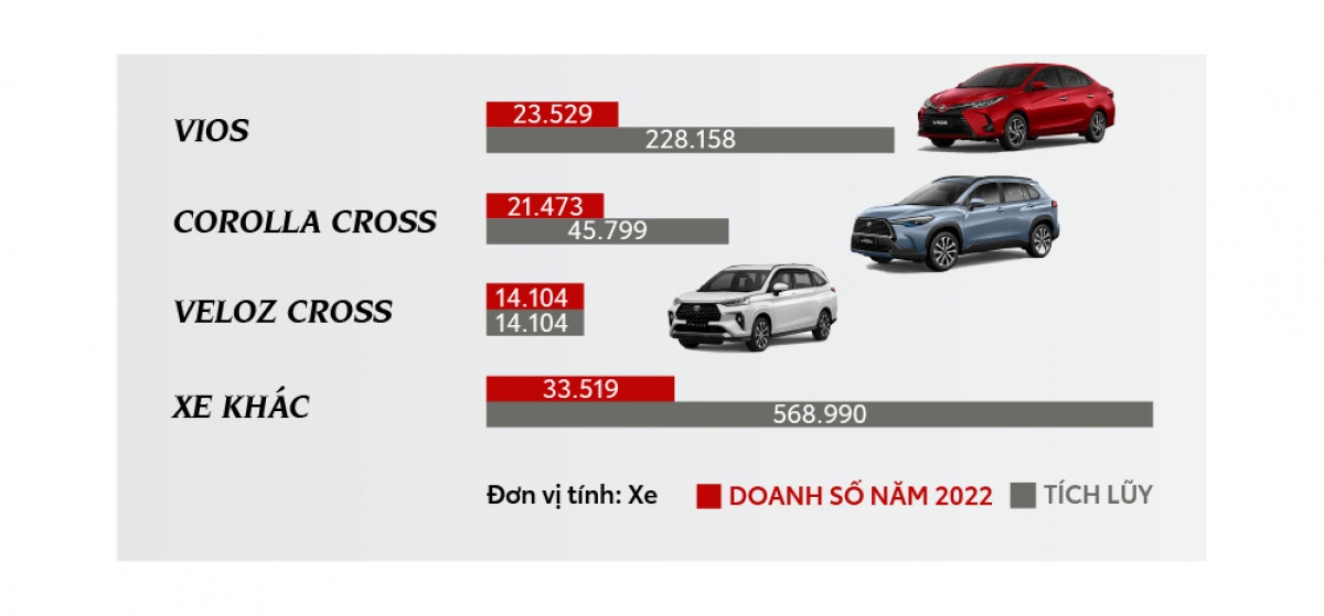 thi truong o to viet nam 2022 vuon minh sau 2 nam dai dich hinh anh 2