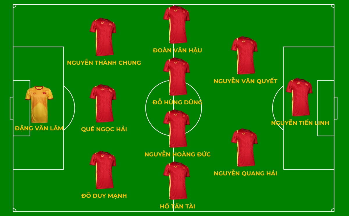 du doan doi hinh xuat phat cua Dt viet nam truoc Dt indonesia hinh anh 12