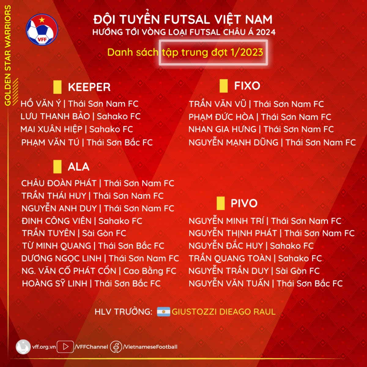 Dt futsal viet nam trieu tap mot loat tan binh de huong toi muc tieu chau luc hinh anh 2
