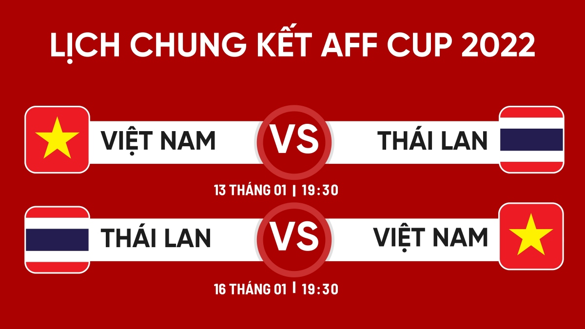 lịch thi đấu chung kết aff cup 2022 Đt việt nam đại chiến Đt thái lan hình ảnh 1 lich thi dau chung ket aff cup 2022 Dt viet nam dai chien Dt thai lan hinh anh 1