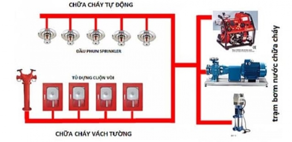khám phá dự án có hệ thống an ninh và pccc tân tiến bậc nhất thủ đô hình ảnh 1 kham pha du an co he thong an ninh va pccc tan tien bac nhat thu do hinh anh 1