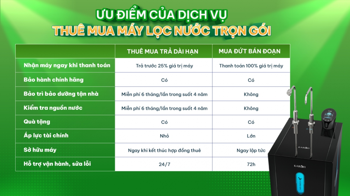 nuoc sach khi xanh tien phong kien tao he sinh thai tron goi thue mua may loc nuoc hinh anh 2