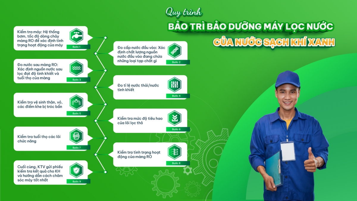 nuoc sach khi xanh tien phong kien tao he sinh thai tron goi thue mua may loc nuoc hinh anh 3