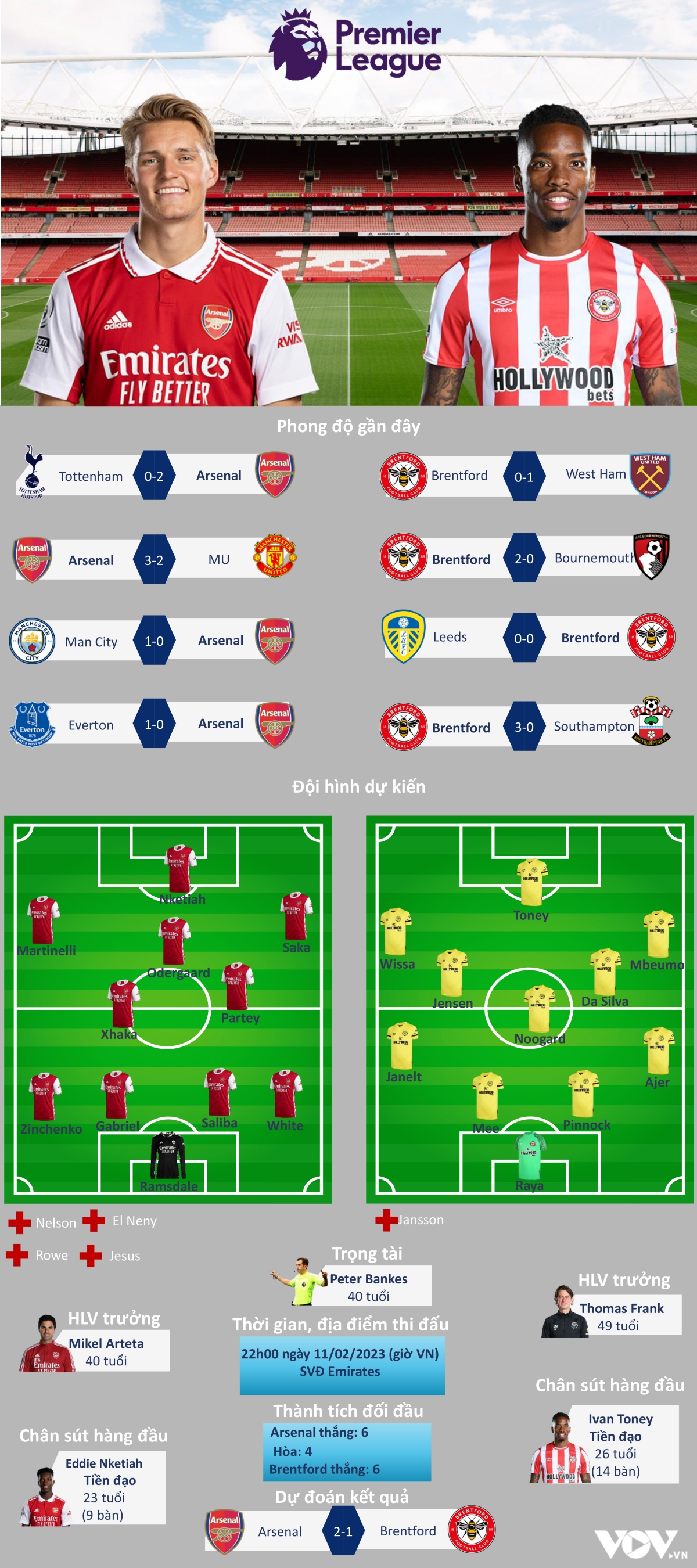 trUc tiEp arsenal 0 - 0 brentford don ep nghet tho hinh anh 7
