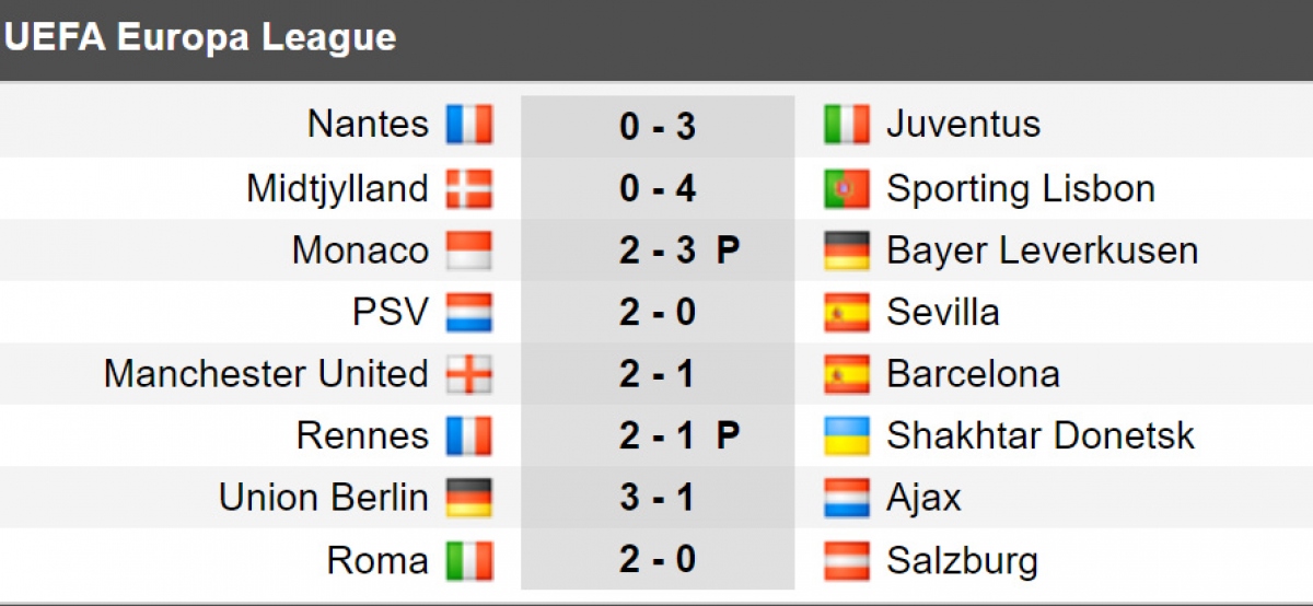 ket qua europa league ngay 24 2 mu danh bai barca, juventus thang tien hinh anh 2