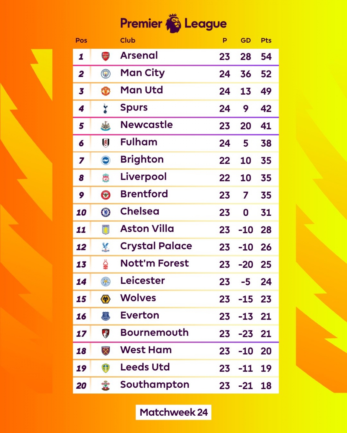 ket qua ngoai hang anh 20 2 son heung-min dua tottenham vao top 4 hinh anh 2