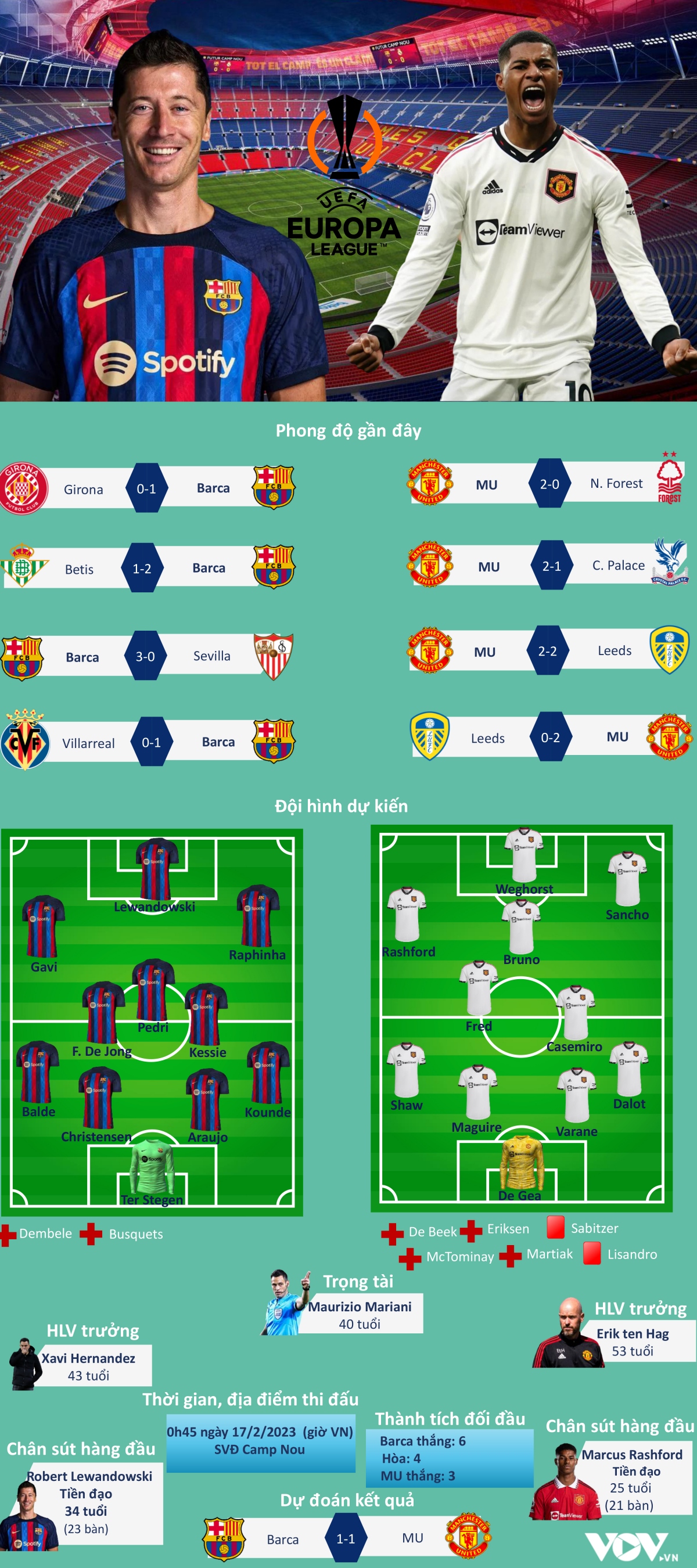 trỰc tiẾp barca vs mu bại binh phục hận hình ảnh 2 trUc tiEp barca vs mu bai binh phuc han hinh anh 2