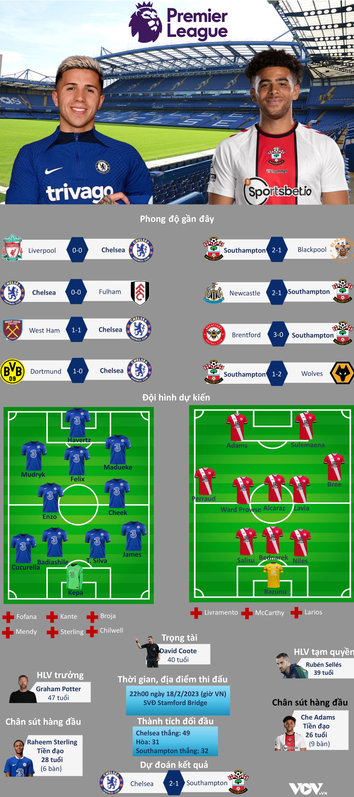 dự đoán tỷ số, đội hình xuất phát trận chelsea - southampton hình ảnh 1 du doan ty so, doi hinh xuat phat tran chelsea - southampton hinh anh 1