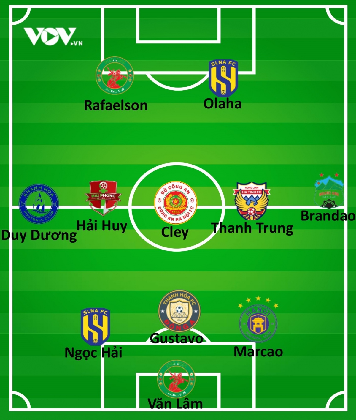 Doi hinh tieu bieu vong 4 v-league 2023 vinh danh van lam va dan ngoai binh hinh anh 2