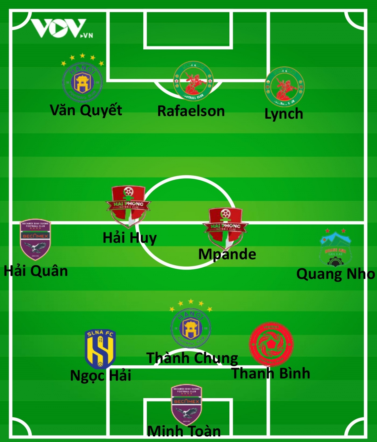 Đội hình tiêu biểu vòng 2 v-league 2023 gọi tên văn quyết hình ảnh 2 Doi hinh tieu bieu vong 2 v-league 2023 goi ten van quyet hinh anh 2