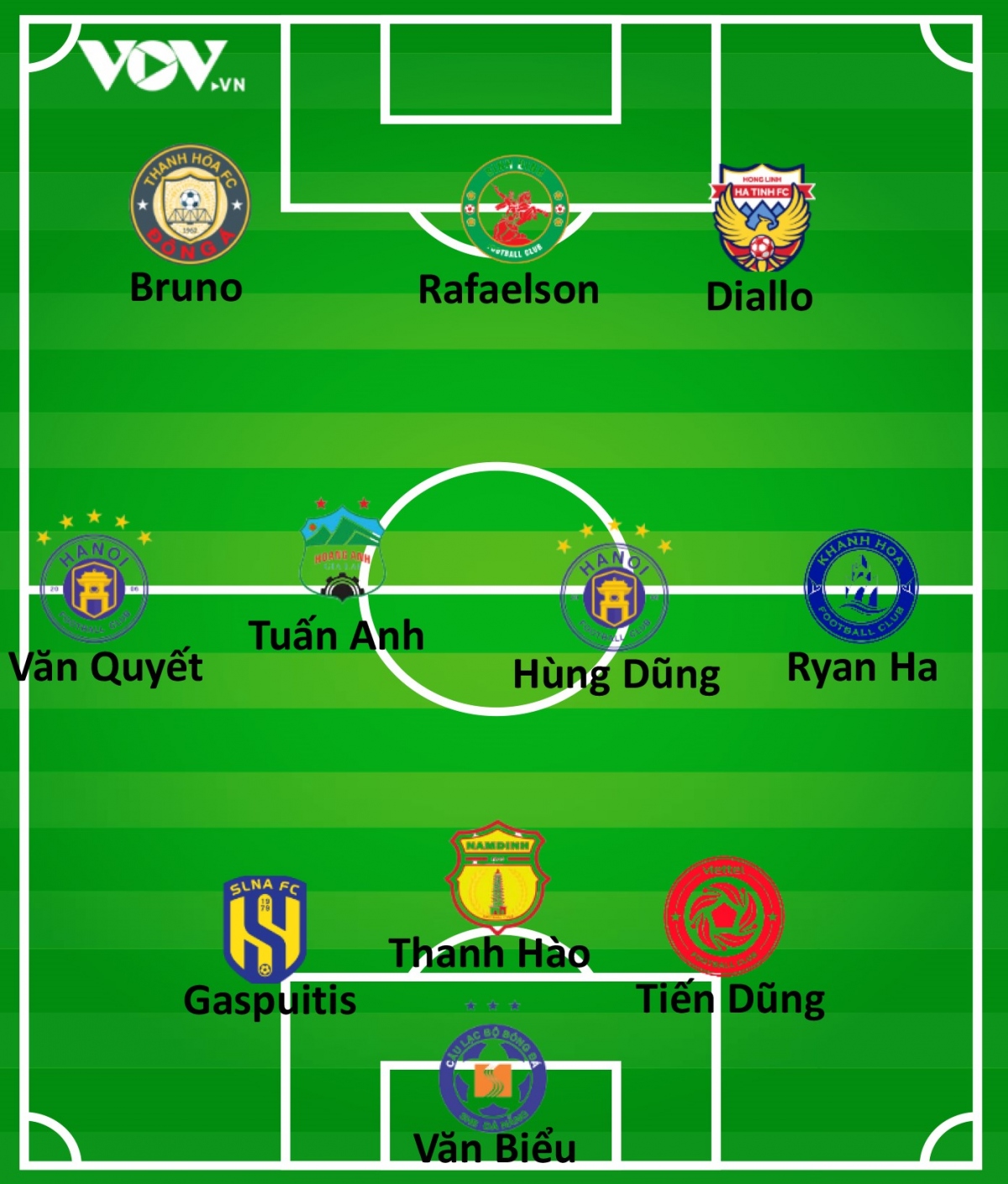 Đội hình tiêu biểu vòng 3 v-league 2023 dàn tuyển thủ góp mặt, sao hagl trở lại hình ảnh 2 Doi hinh tieu bieu vong 3 v-league 2023 dan tuyen thu gop mat, sao hagl tro lai hinh anh 2