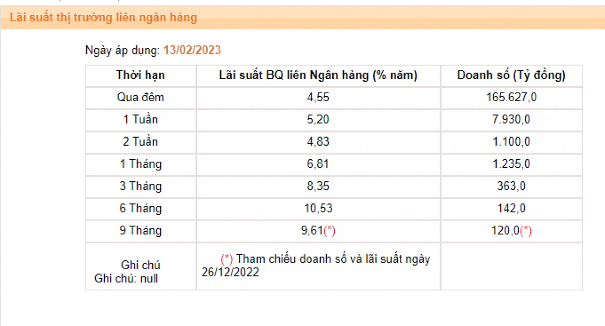 lai suat huy dong dang co dau hieu ha nhiet hinh anh 4