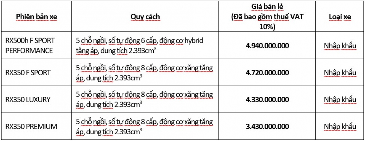 lexus rx 2023 chinh thuc ra mat khach hang viet, gia tu 3,43 ty dong hinh anh 6