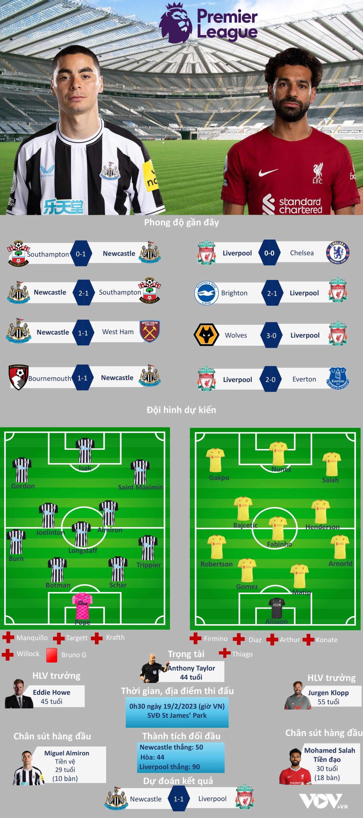 dự đoán tỷ số, đội hình xuất phát trận newcastle - liverpool hình ảnh 1 du doan ty so, doi hinh xuat phat tran newcastle - liverpool hinh anh 1