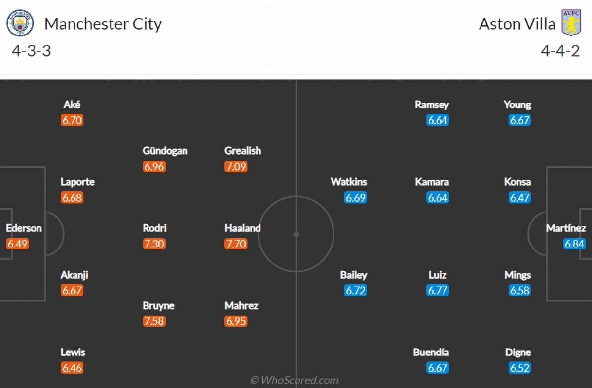 nhan dinh man city - aston villa erling haaland trut gian hinh anh 3