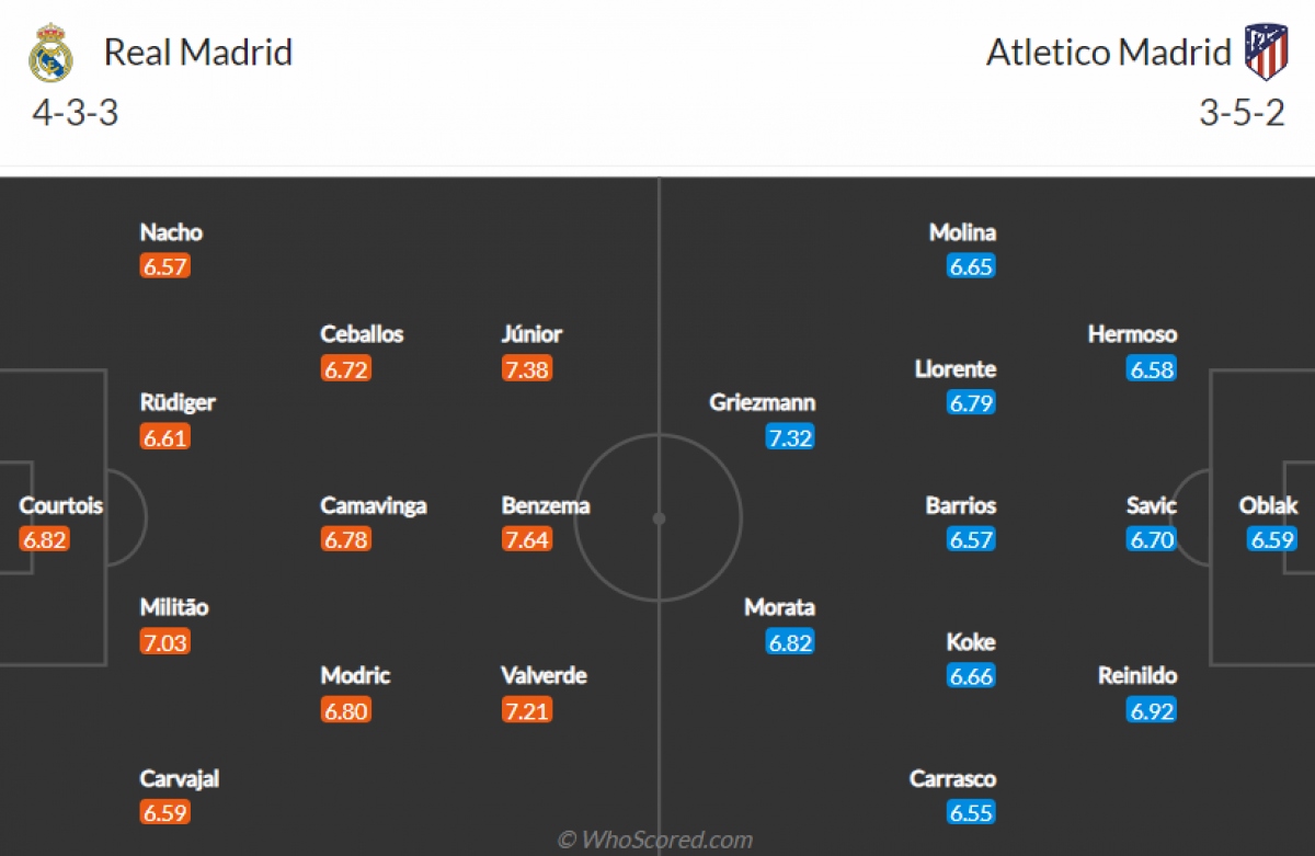 nhan dinh real madrid - atletico madrid kho can ken ken trang hinh anh 2