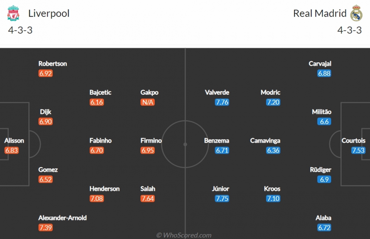 vinicius va benzema ruc sang, real madrid thang huy diet liverpool hinh anh 3