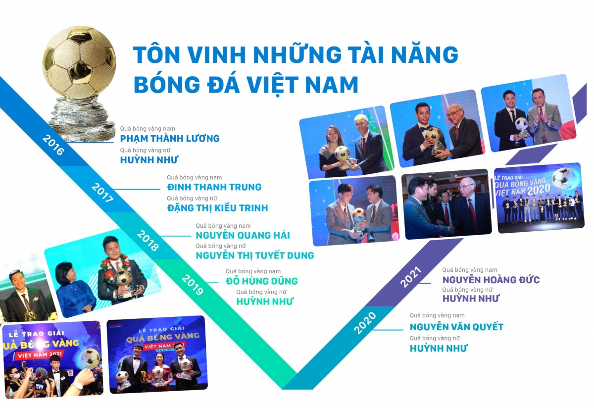 van quyet gianh qbv viet nam 2022, huynh nhu di vao lich su hinh anh 14