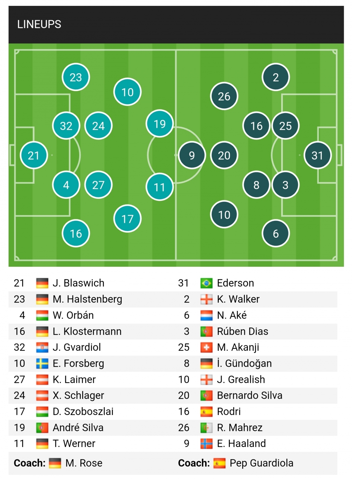 truc tiep rb leipzig 1-1 man city bo lo co hoi ngon an hinh anh 8