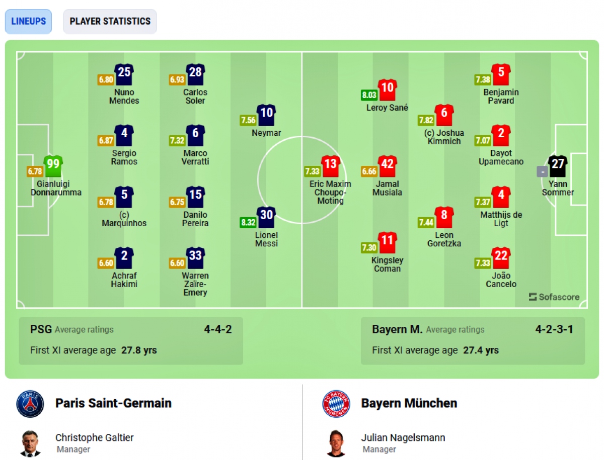 truc tiep psg 0-0 bayern munich messi da cap voi neymar hinh anh 2