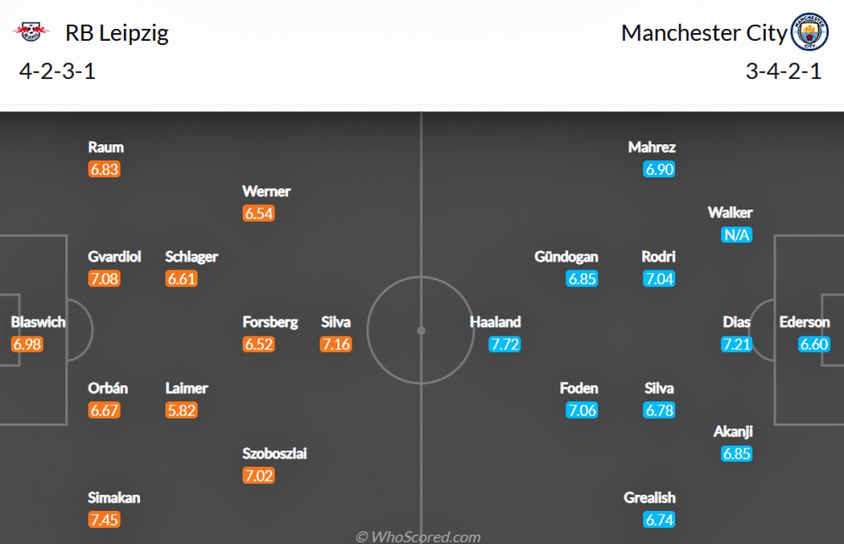 truc tiep rb leipzig 1-1 man city bo lo co hoi ngon an hinh anh 9