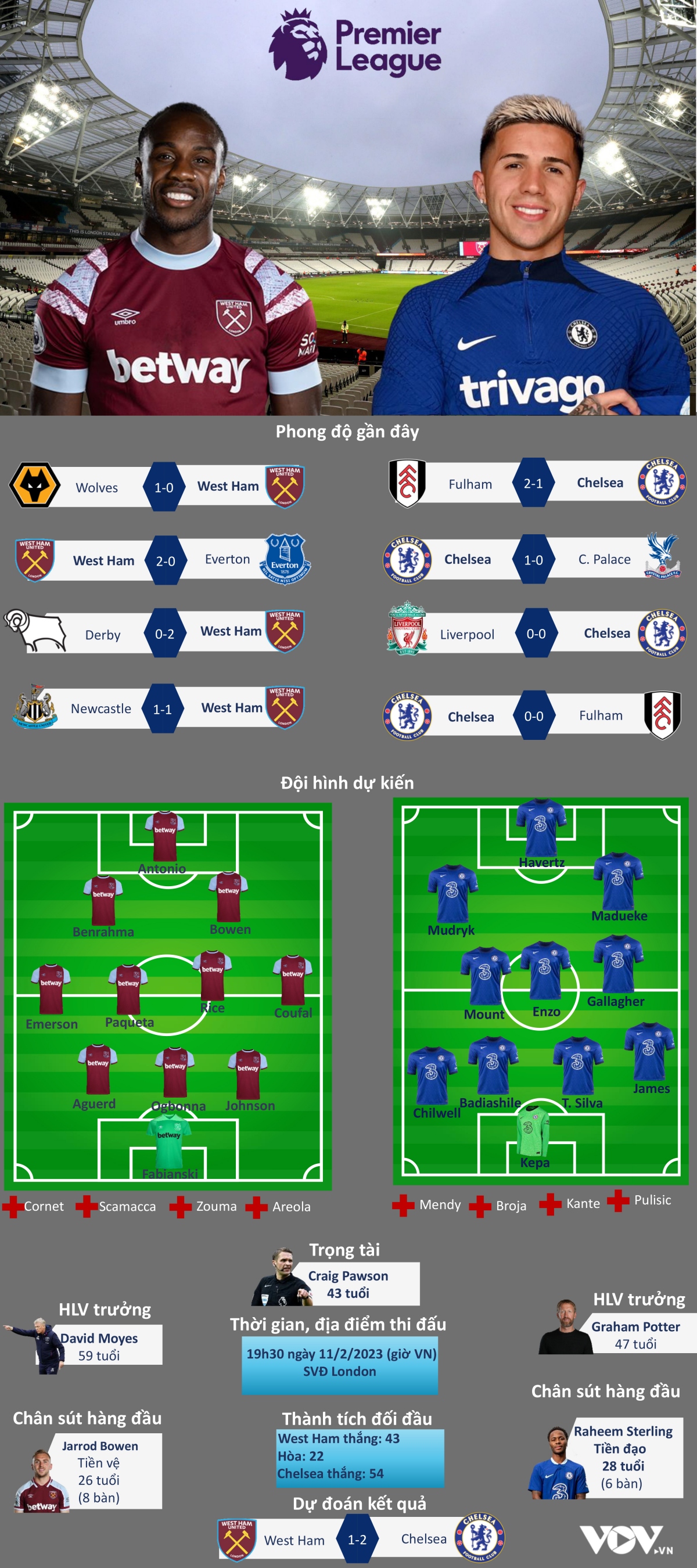 var từ chối bàn thắng, west ham chia điểm kịch tính với dàn tân binh triệu đô của chelsea hình ảnh 2 var tu choi ban thang, west ham chia diem kich tinh voi dan tan binh trieu do cua chelsea hinh anh 2