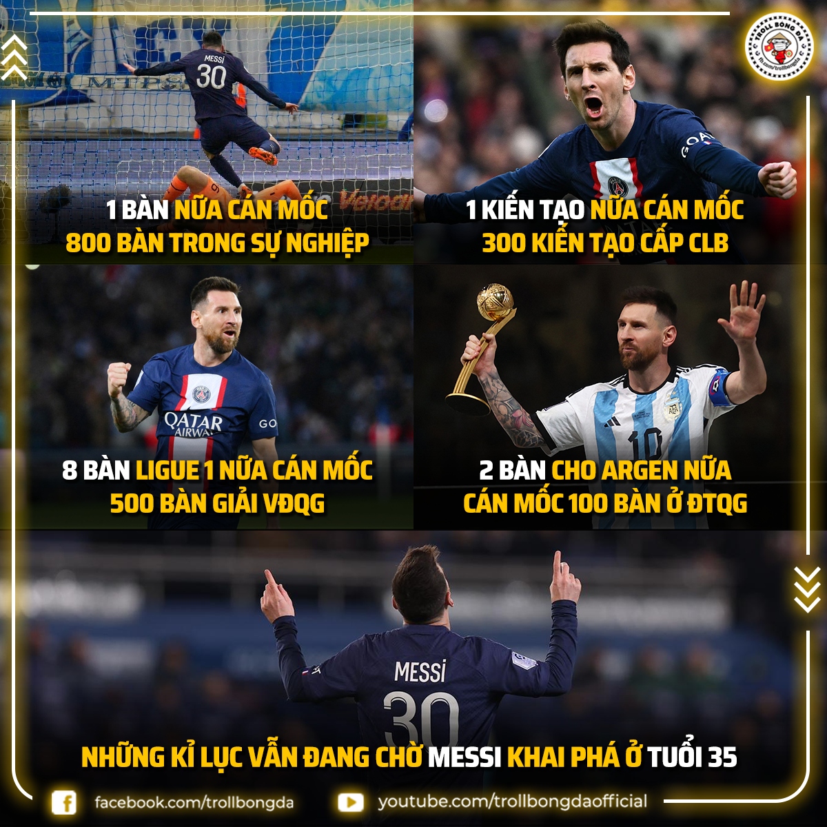 biếm họa 24h messi hướng tới những kỷ lục hình ảnh 1 biem hoa 24h messi huong toi nhung ky luc hinh anh 1