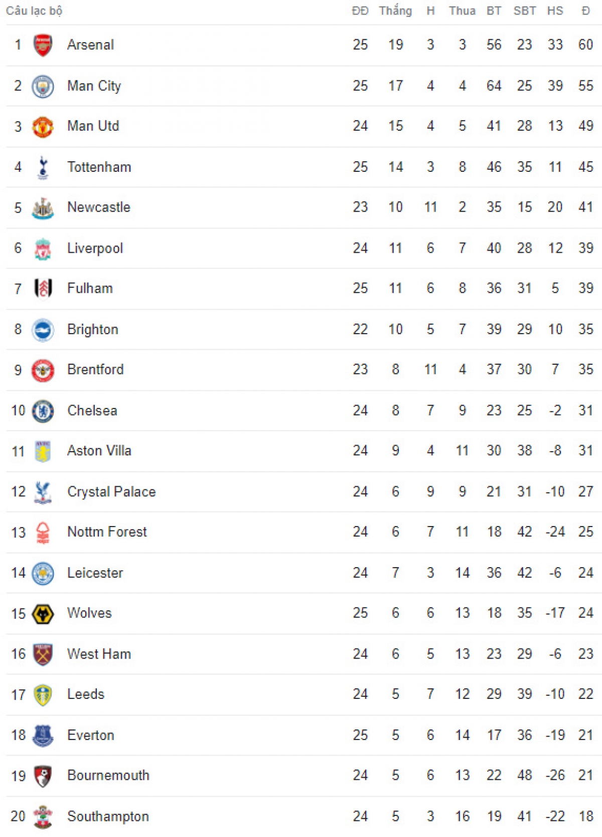 trUc tiEp man city 1 - 0 newcastle khach lan chu hinh anh 8