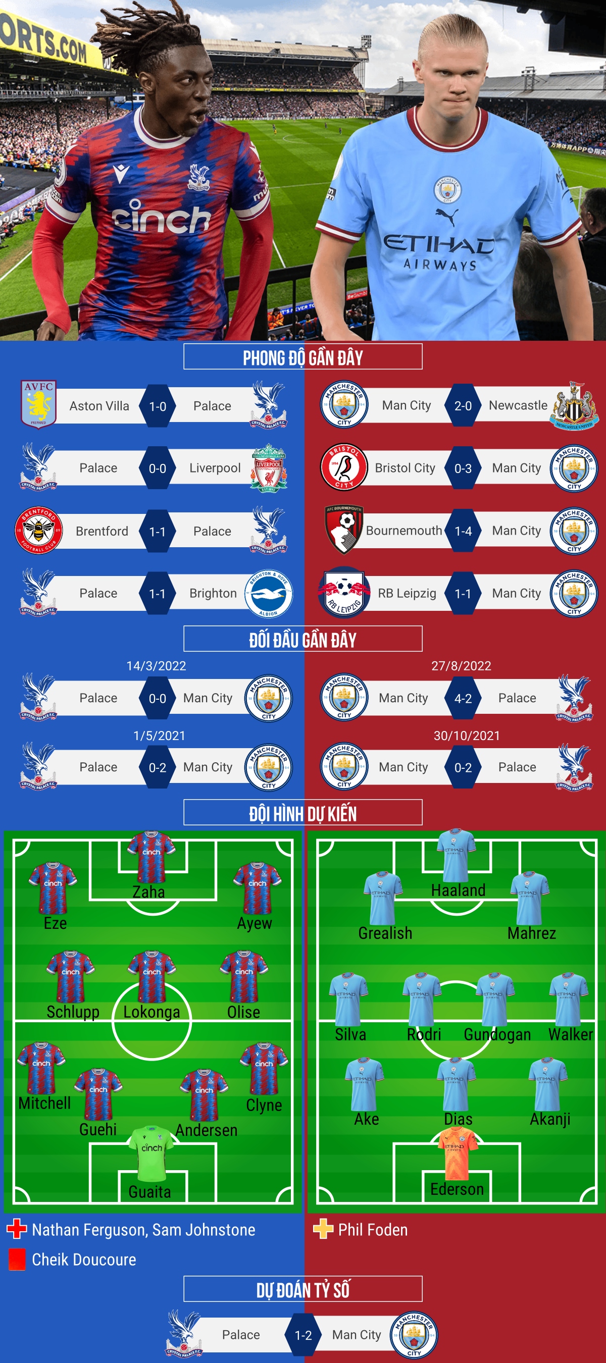 quái vật erling haaland ghi bàn, man city thắng nhọc crystal palace hình ảnh 2 quai vat erling haaland ghi ban, man city thang nhoc crystal palace hinh anh 2
