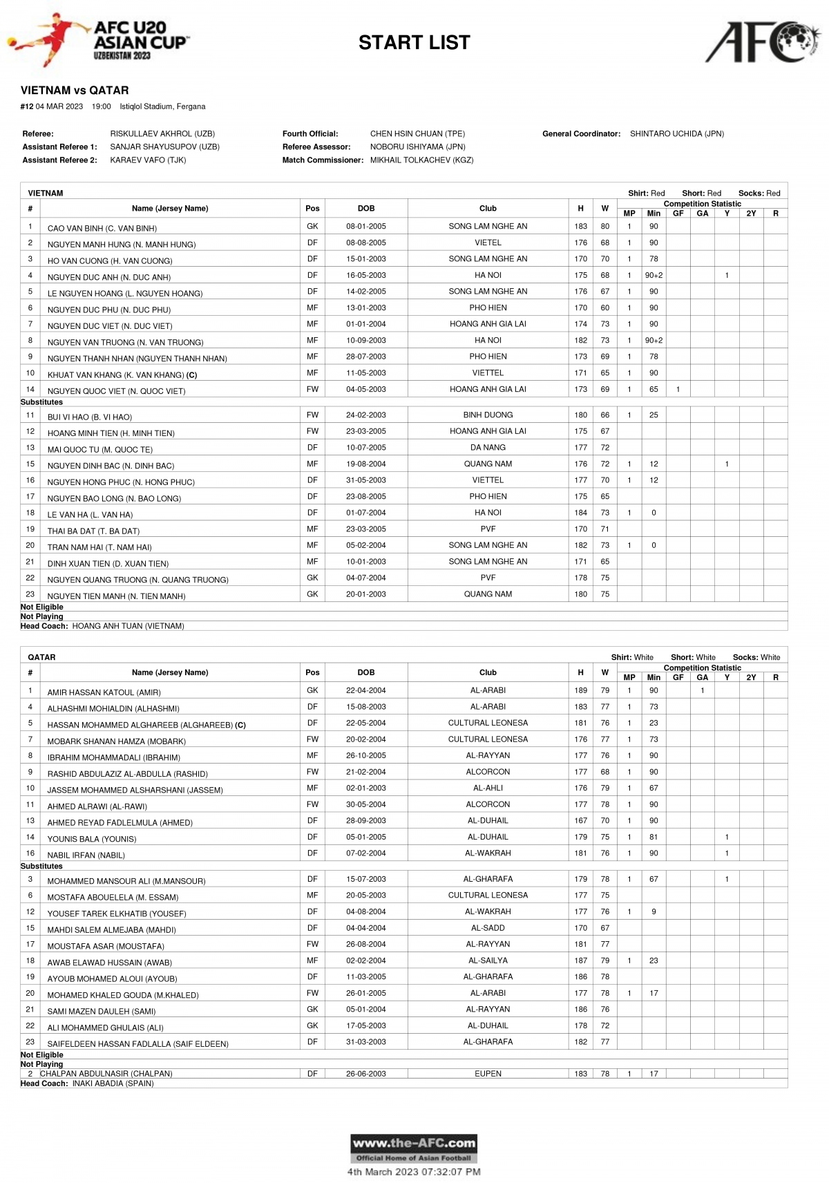 truc tiep u20 viet nam - u20 qatar thay tro hlv hoang anh tuan vao the kho hinh anh 1