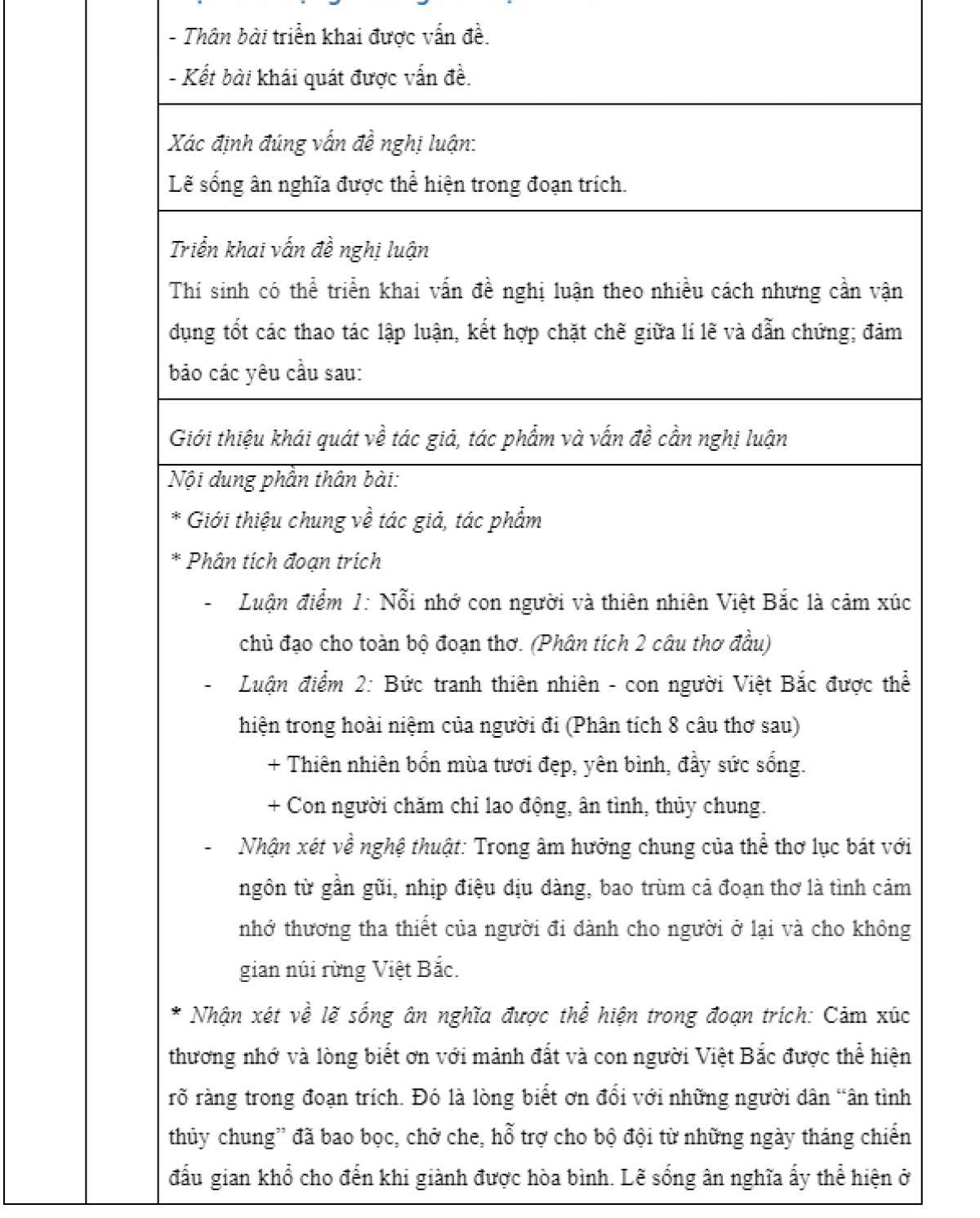 goi y loi giai chi tiet de thi tham khao mon ngu van ky thi tot nghiep thpt 2023 hinh anh 3