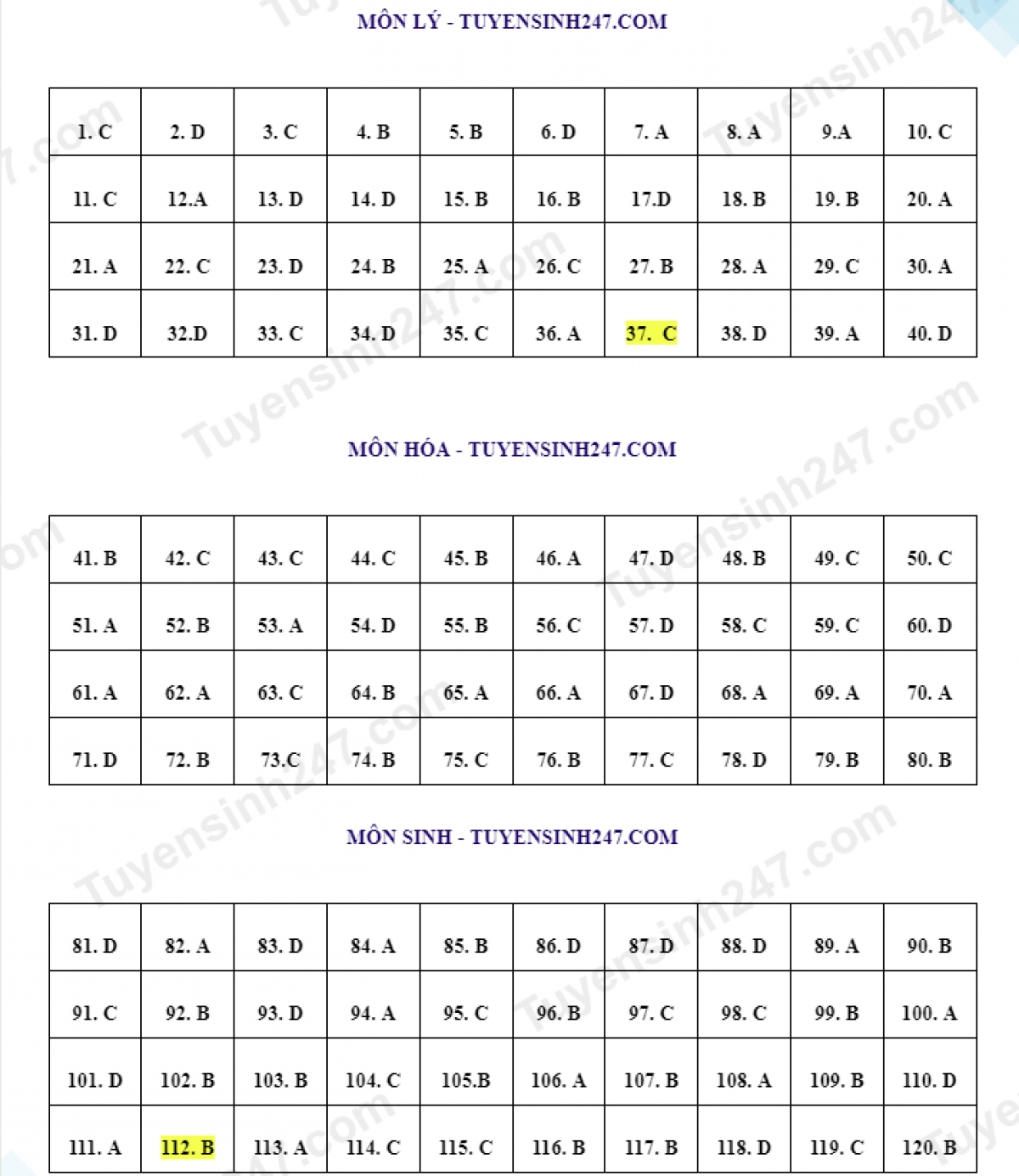 Dap an bai thi tham khao khoa hoc tu nhien ky thi tot nghiep thpt 2023 hinh anh 1