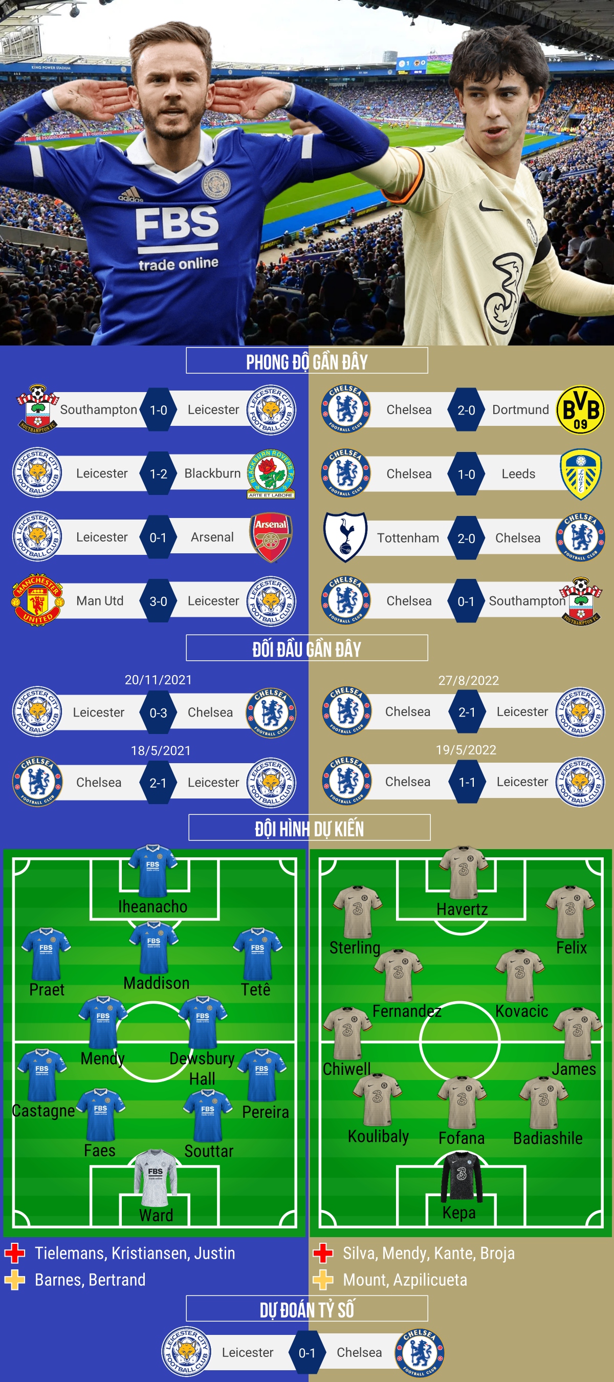 trỰc tiẾp leicester vs chelsea the blue tiếp đà hồi sinh hình ảnh 2 trUc tiEp leicester vs chelsea the blue tiep da hoi sinh hinh anh 2