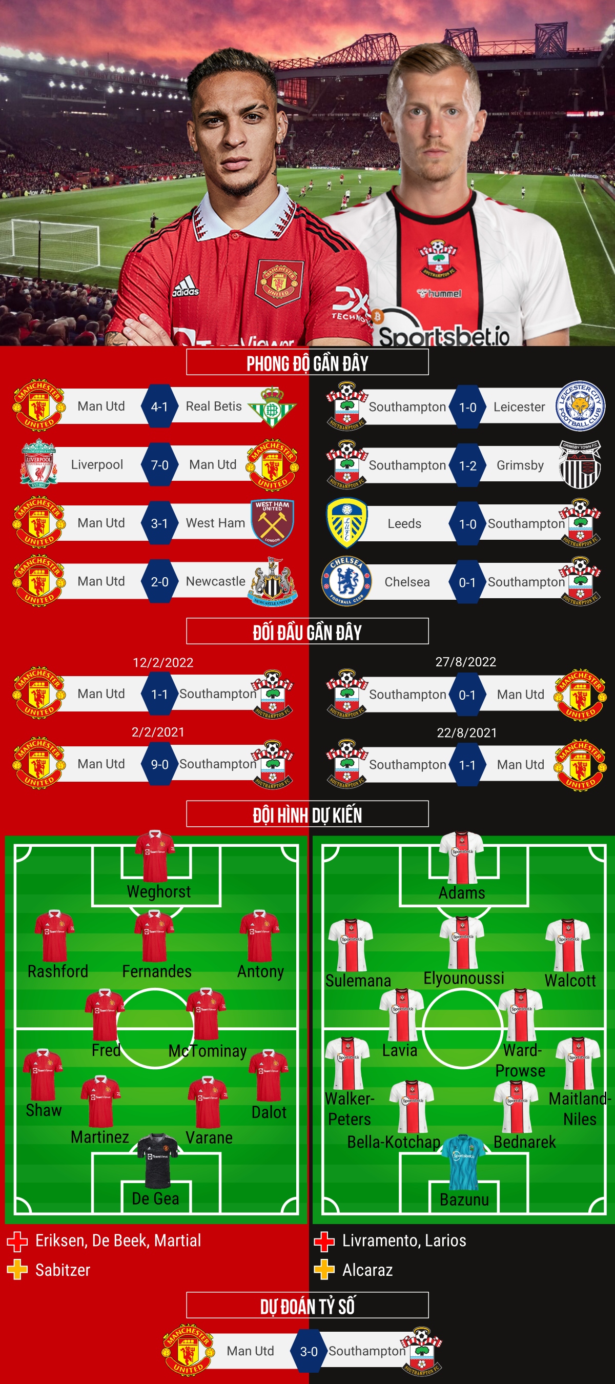 truc tiep mu vs southampton 3 diem de dang cho quy do hinh anh 2