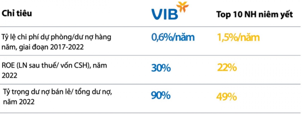 vib la ngan hang dau tien to chuc Dai hoi dong co dong thuong nien hinh anh 3