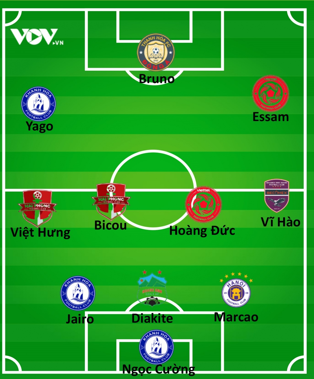 Đội hình tiêu biểu vòng 3 giai đoạn 2 V-League 2023 do VOV.VN bình chọn. 